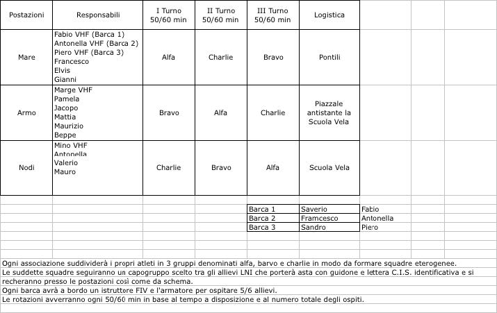 relazione festa intercentri LEGA NAVALE 6Maggio18